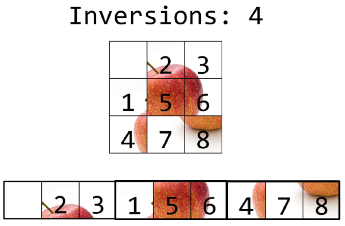 Data Structures at Play — Sliding-Block Puzzle and Permutation 