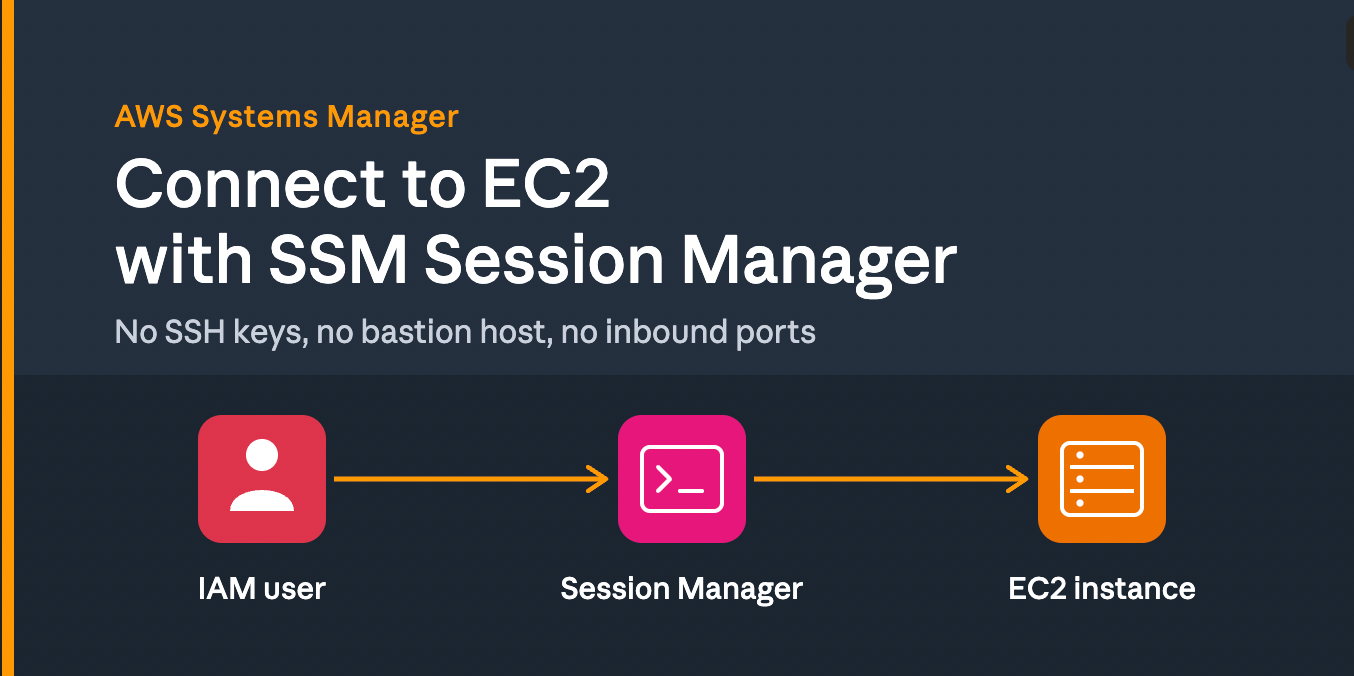 AWS Systems Manager (Part 1)
