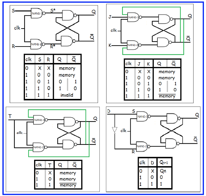 Step-by-step guide on how to design and implement Flip Flops with testbench  code on Xilinx Vivado design tool. | by Radha Kulkarni | Oct, 2023 | Medium