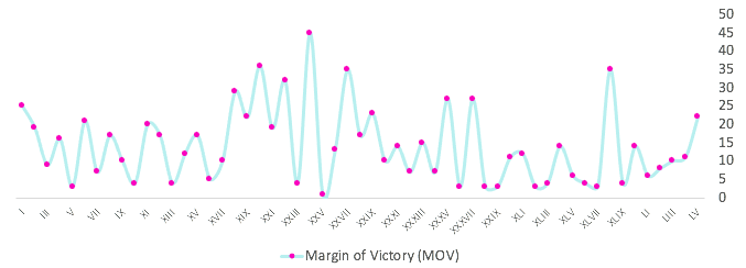 Super Bowl Winners and Losers Using Power Query