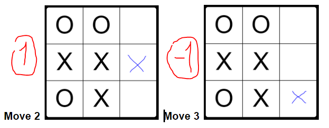 Programming Projects for Advanced Beginners #3b: Tic-Tac-Toe AI