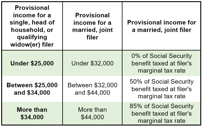 Social Security and Taxes — Could There Be a Tax Torpedo in Your Future? |  by Philip Weiss | Medium
