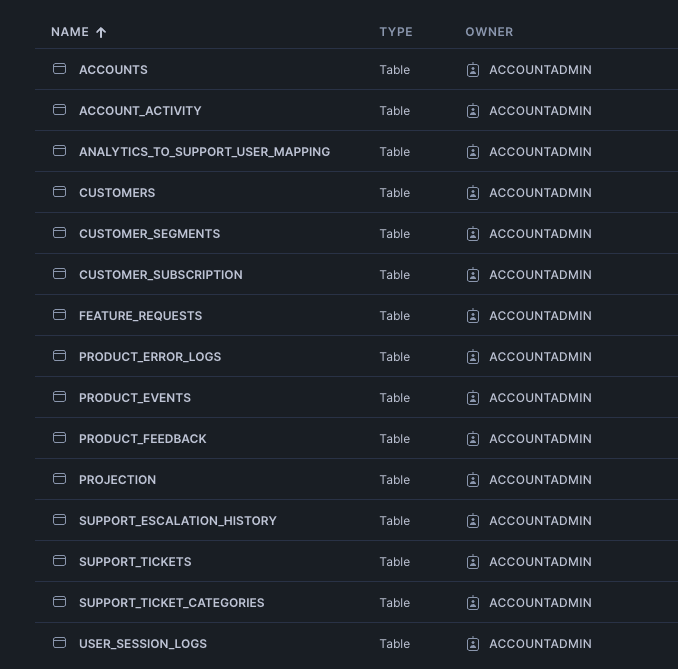 How much SQL can your Text-to-SQL SQL?
