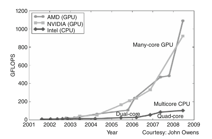 コンピュータ・IT Multicore and GPU Programming Multicore and GPU