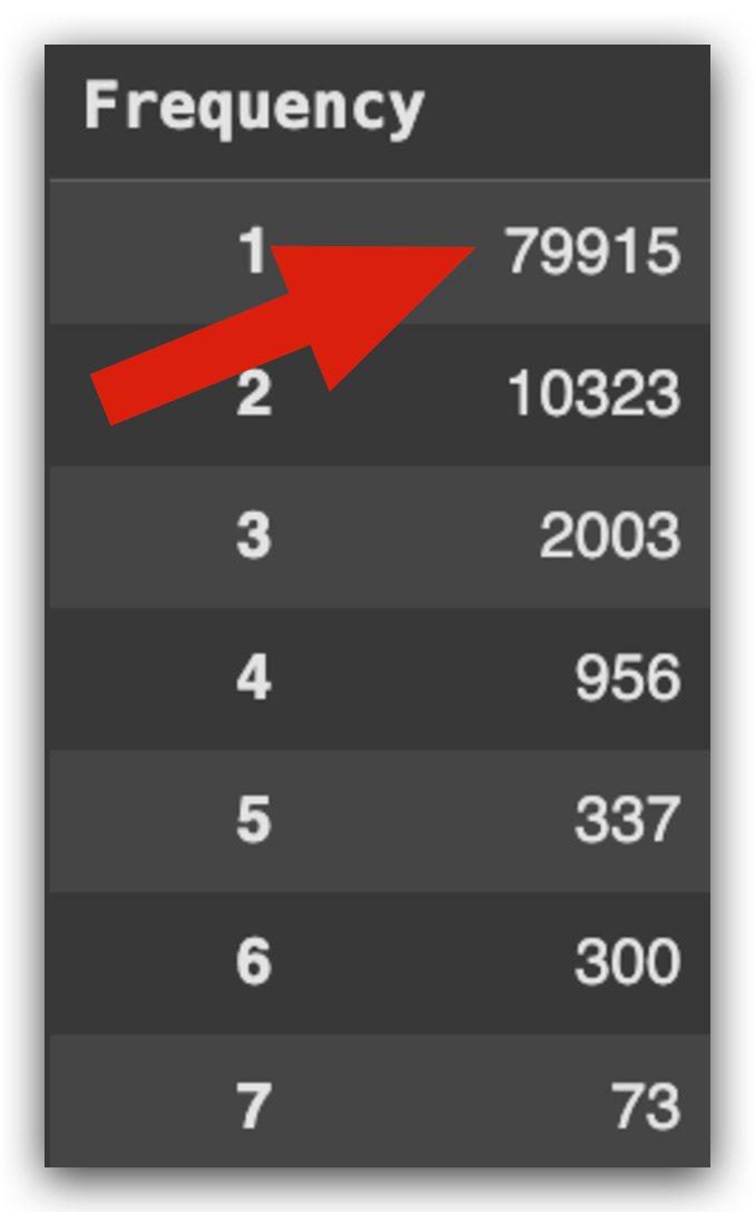 Master RFM Analysis: A Complete Guide to Customer Segmentation and