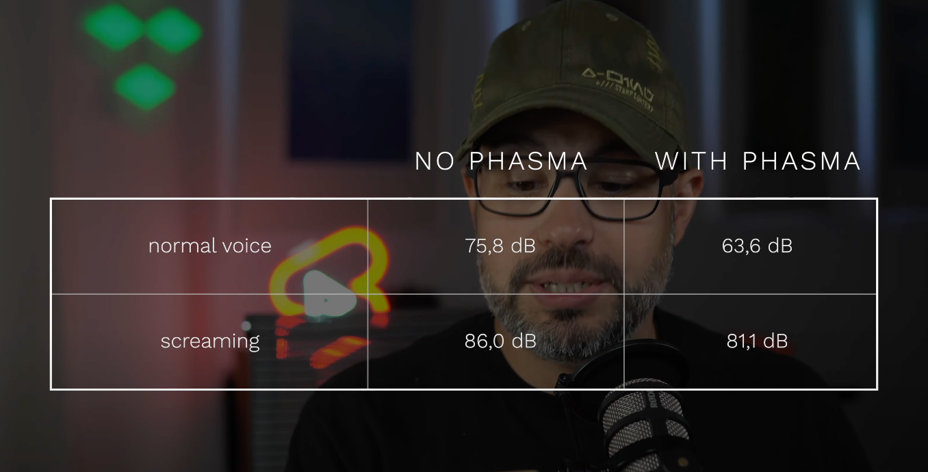 results of the sound-test