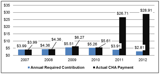 A brief overview of Chicago's affordable housing programs, by CTBA