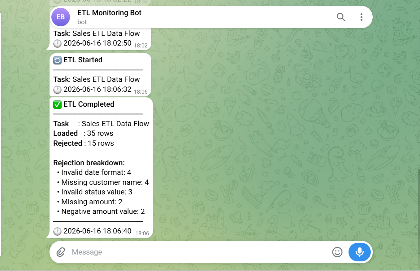 ETL process success and with detail rejection breakdown