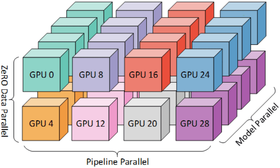 model dan layer dalam PyTorch