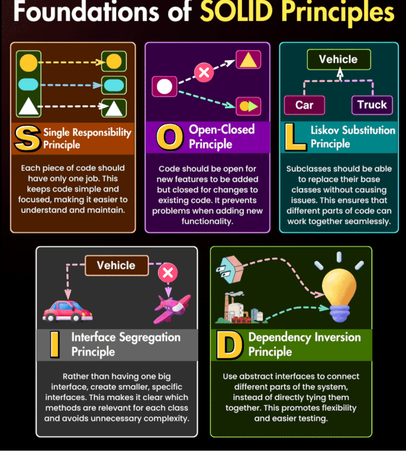 A comprehensive list of Java versions along with their key features ...