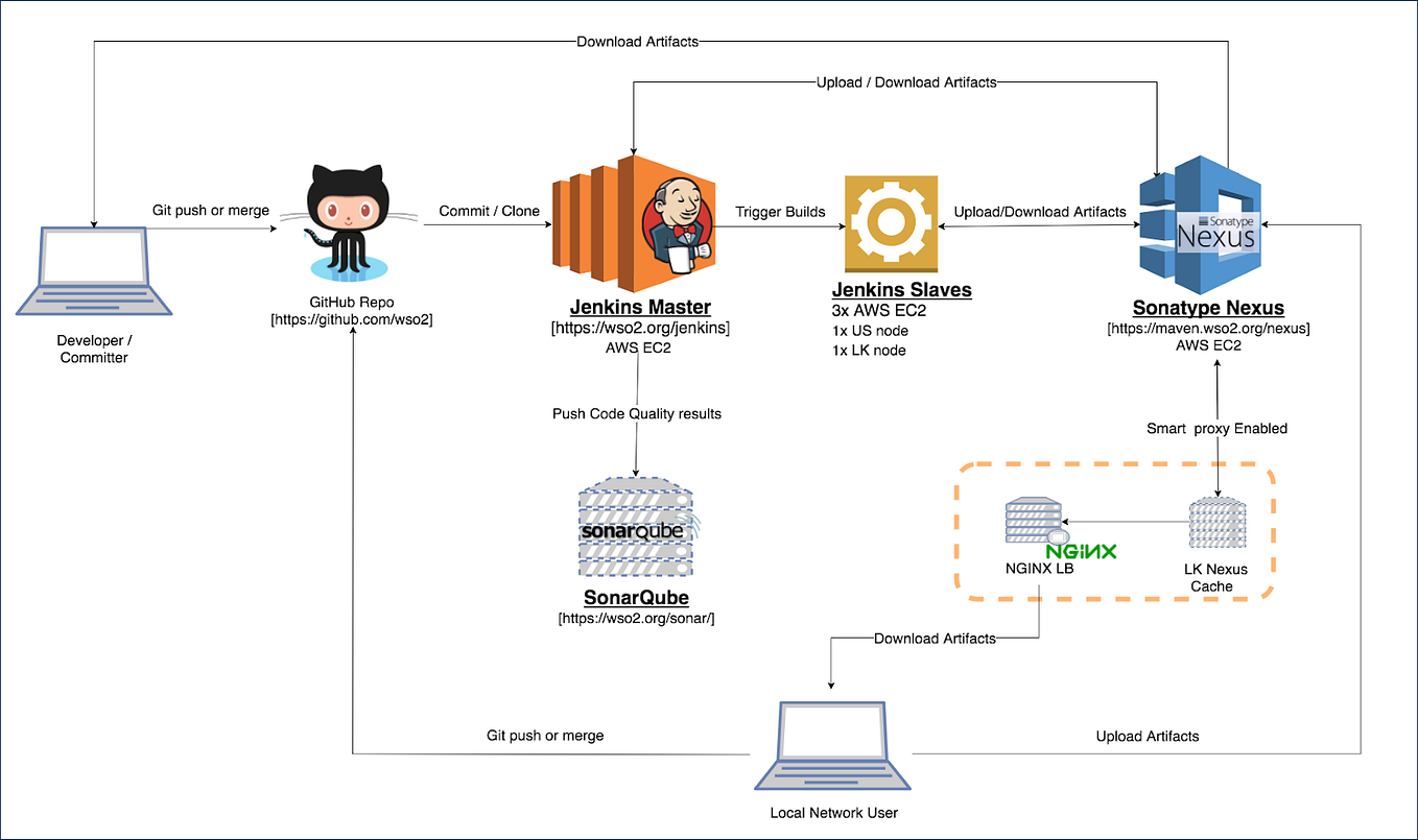 OAuth 2.0 Basics. In My Previous Article “Say Hello To… | By Ishara ...