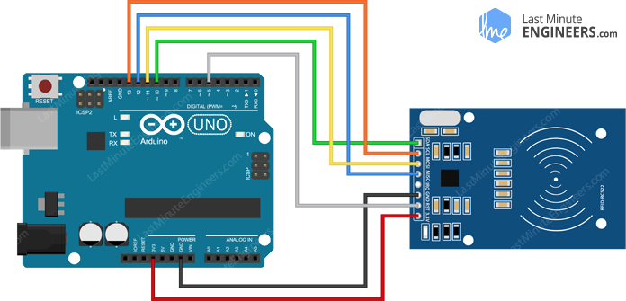 An Introduction to RFID. The RC522 RFID module based on MFRC522… | by Ruthu  S Sanketh | AUTONOMOUS ROBOTICS | Medium