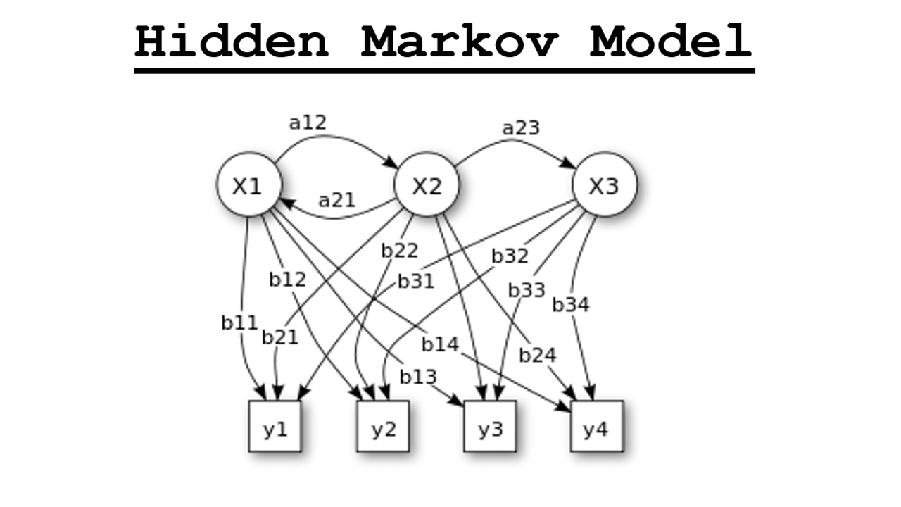 Exploring Python’s Impact on Financial Modeling and Analysis | by Sai ...