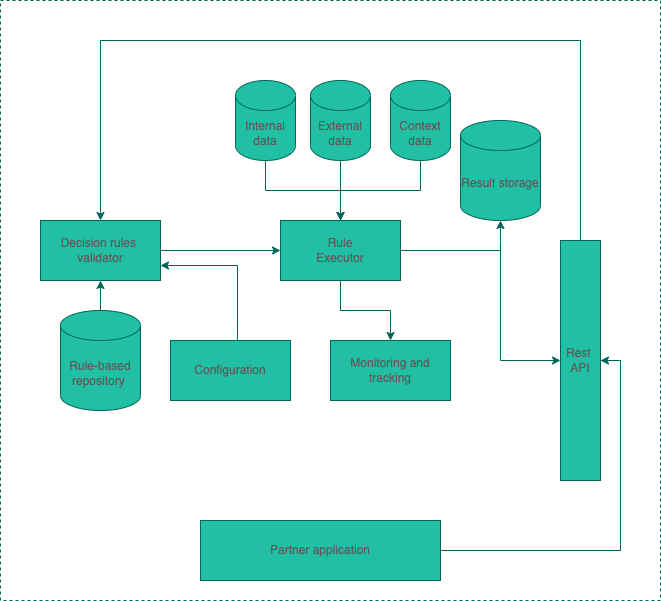 How MoMo Builds an AI Chatbot. By Hieu Tran | by MoMo AI | MoMo ...