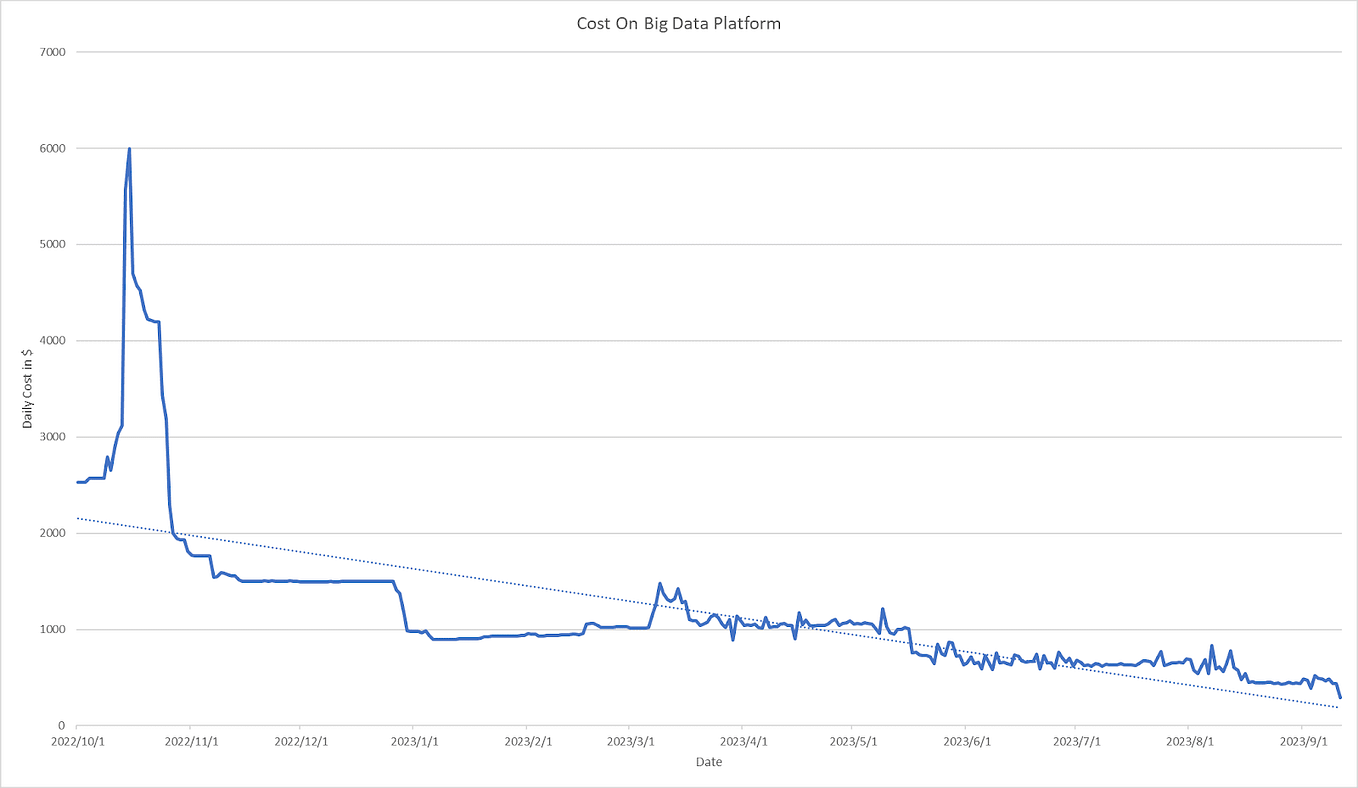 Data Platform from the ground upSetup Superset in production (High