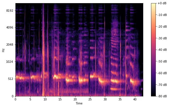 Discrete Wavelet Transform Analysis on Audio Signals Using Python | by ...