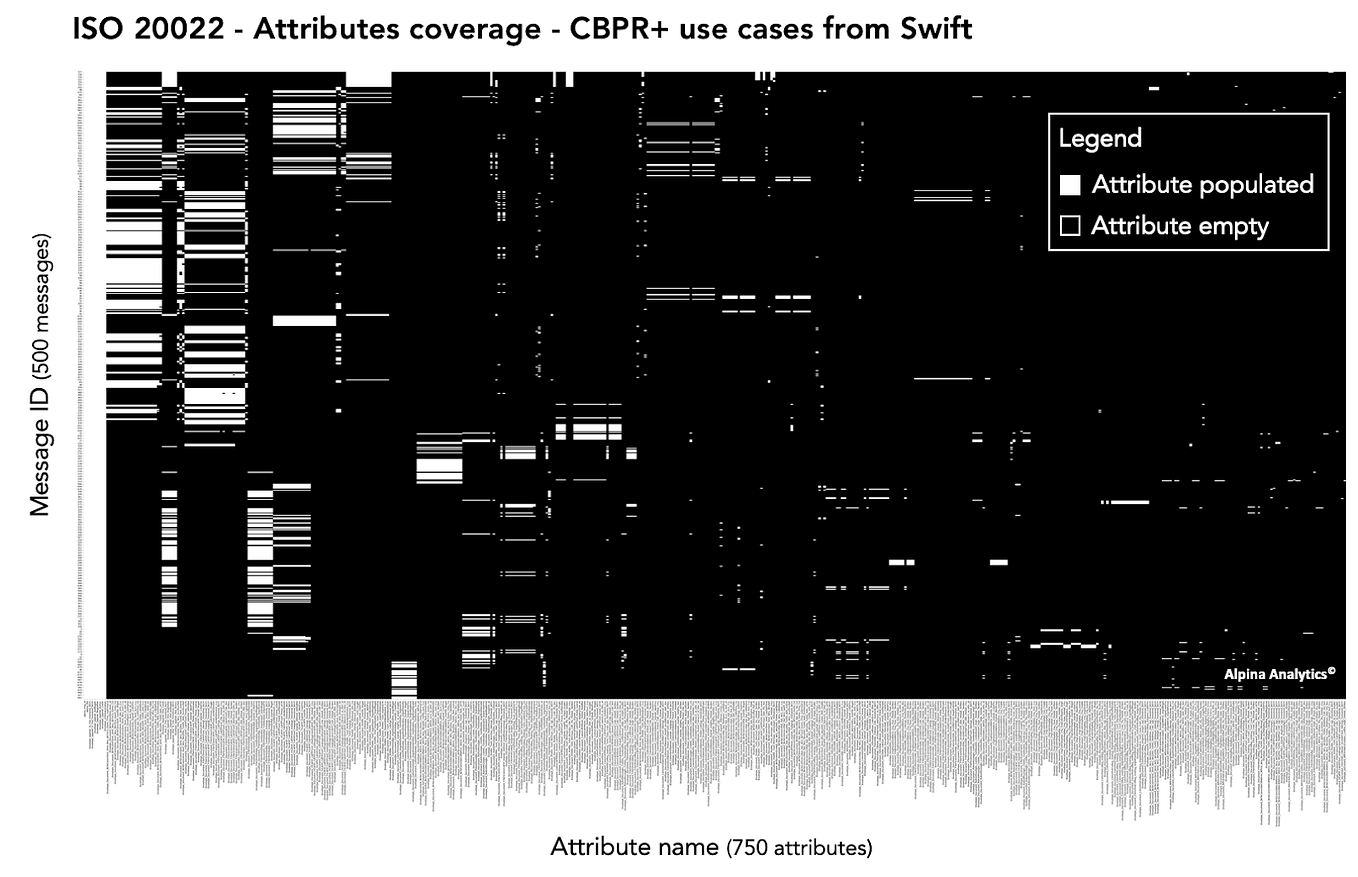 ISO 20022 — Address structuration | by Pierre Oberholzer | Medium