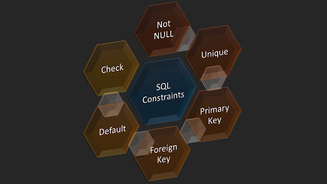 Different Types of Keys in DBMS. Primary Key, Composite Key, Foreign ...