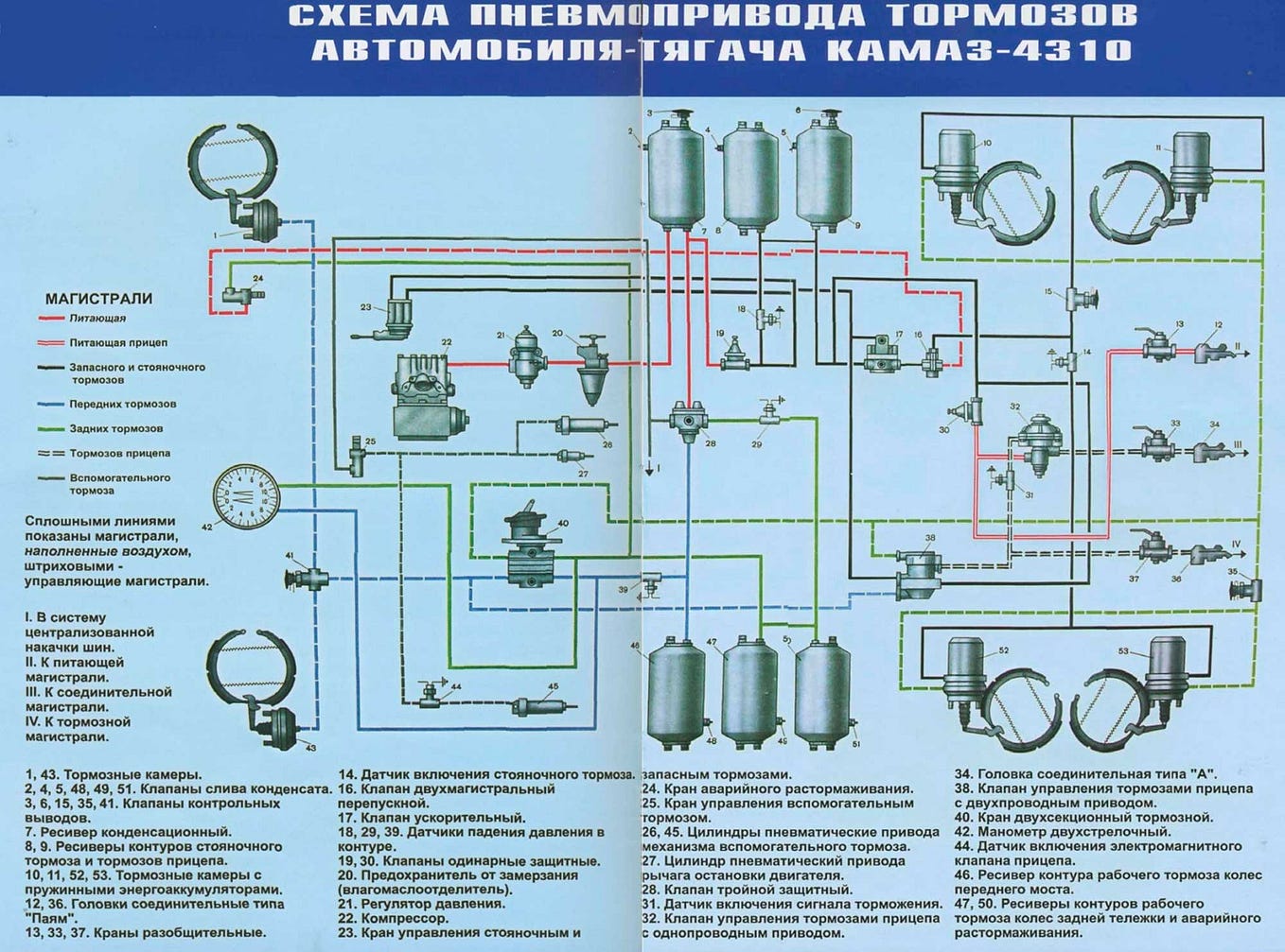 Радиатор и термостаты двигателей КамАЗ-740.50–360,  -740.51–320(740.50–3902001рэ) | by Taganat30 | Medium