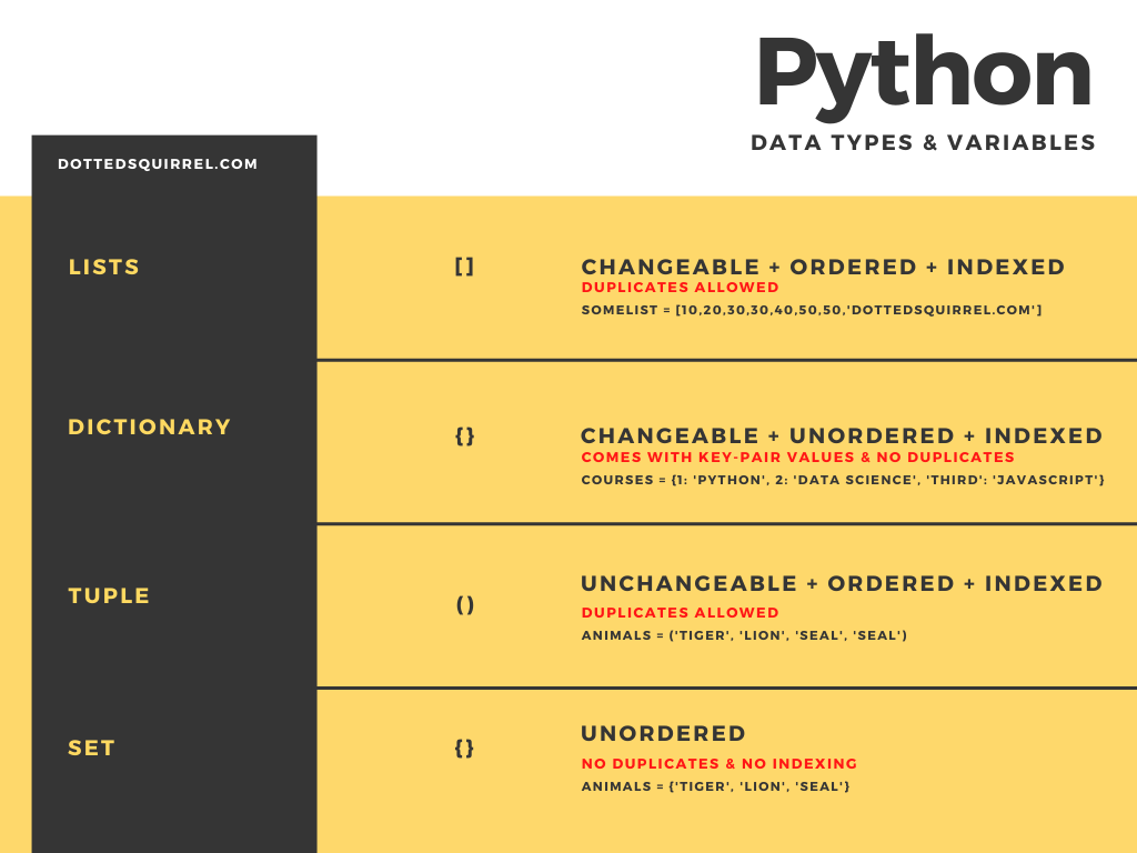 Python Syntax and Python Comments and Python Variables | by ...