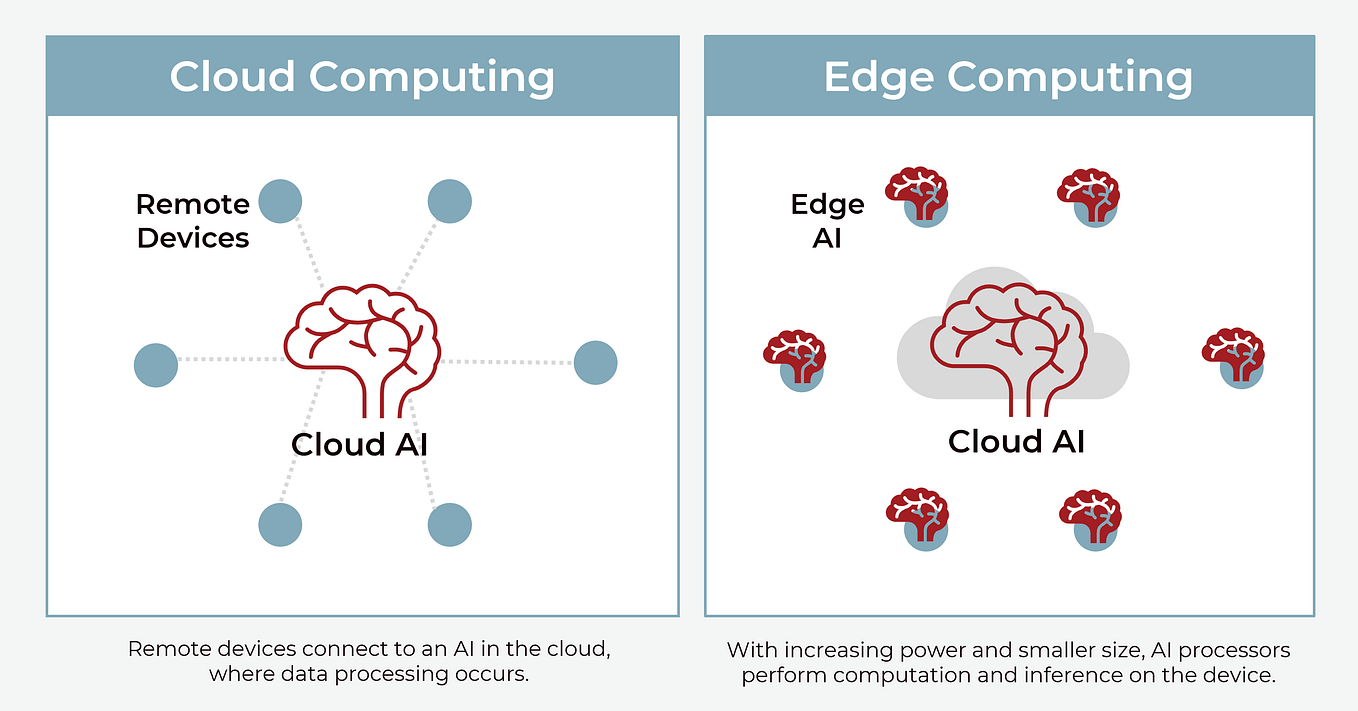 Why serve AI models on the edge?