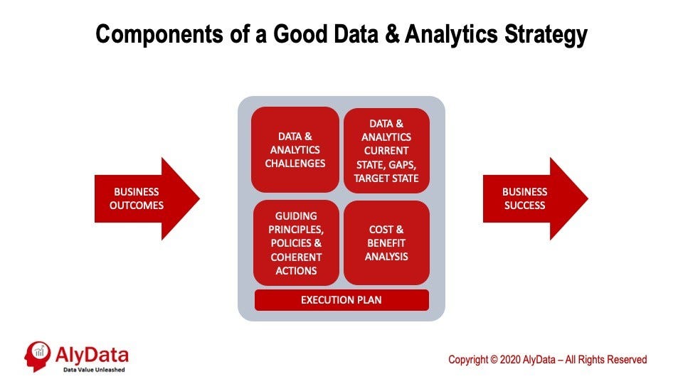 Strategic Data Analytics for Business Success
