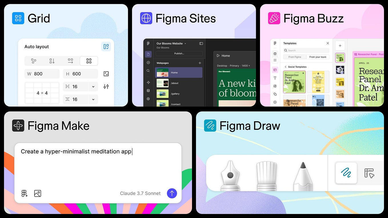 Ultimate Guide to Constraints in Figma (Basic to Advanced) | by ...
