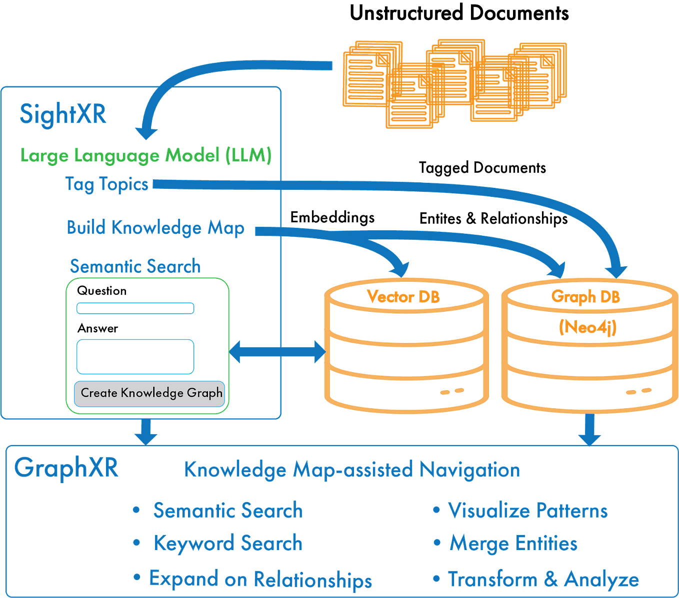 Mapping JSON to graph with GraphXR | by Weidong Yang | Kineviz | Medium