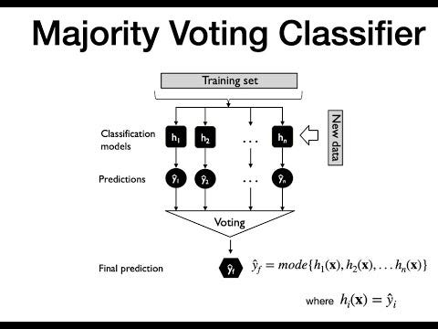 Ensemble Learning: Bagging and Boosting | by Soya Kim | May, 2024 | Medium