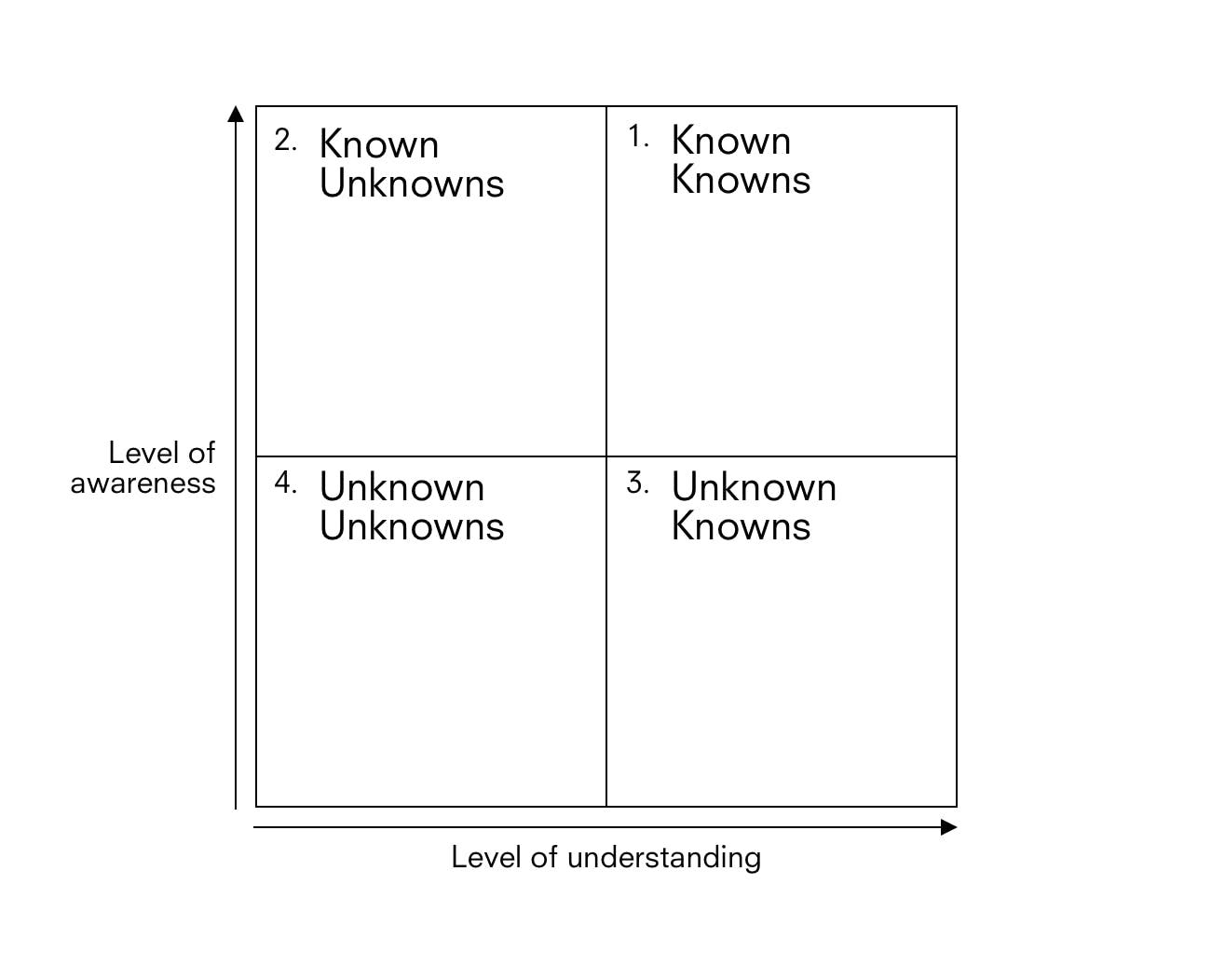 How we manage uncertainty