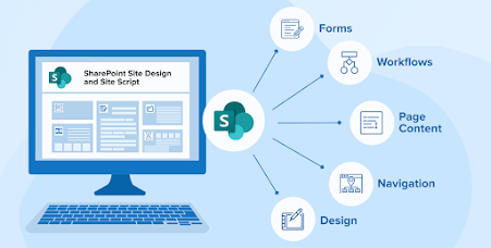 The Best Guide to SharePoint Calculated Column Formulas | by Mojo 365 ...
