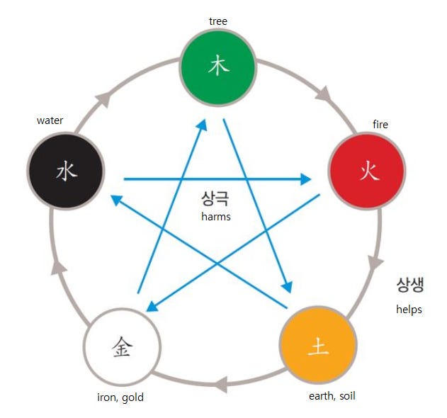 the-mystery-of-the-korean-last-name-kim-1-of-2-by-everything-about