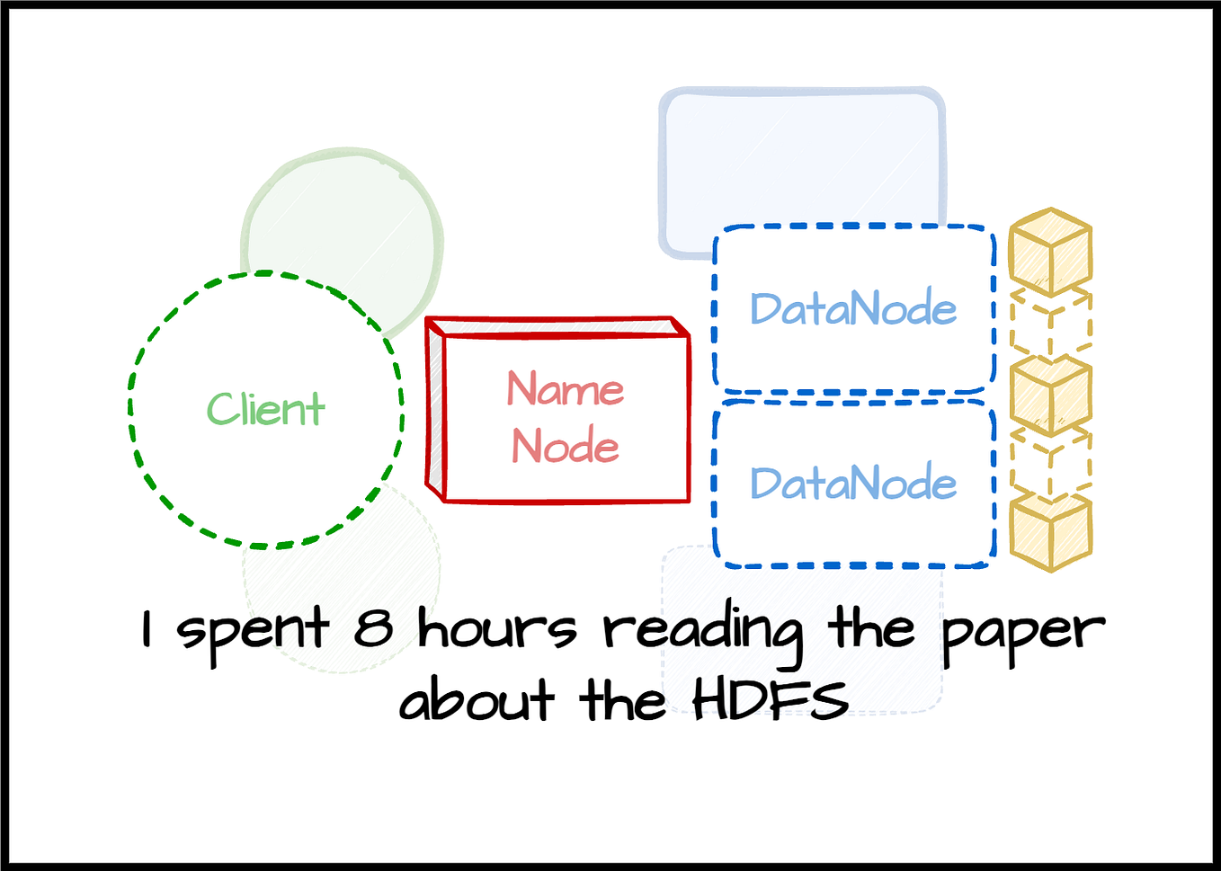 Hadoop Distributed File System (HDFS) Architecture | by Dr. Vijaya ...