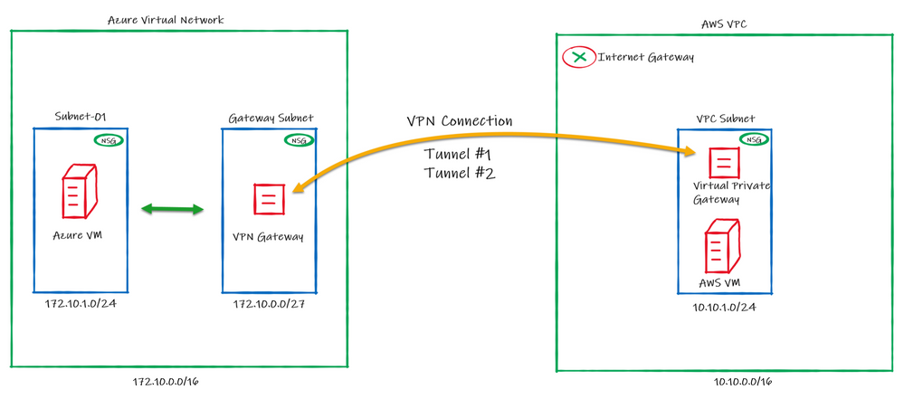 What’s the Difference Between sh and Bash? | by Shalin Patel | Medium