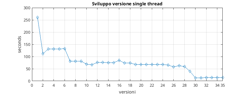 Sostituire con uno Smart Relè Shelly 1 un Relè Finder Tradizionale 26.01  senza modificare i cablaggi dell'impianto elettrico - Bug Driven Development