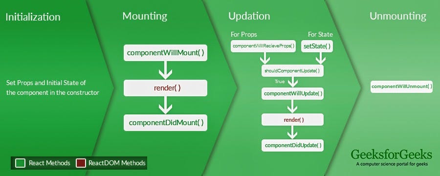Методы анализа больших данных. Systemverilog. Before initialization. Before initialization. Жизненный цикл бинов в spring java.