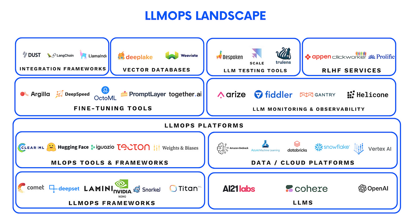 LLM Model Optimization Techniques and Frameworks | by Yugank .Aman | Medium