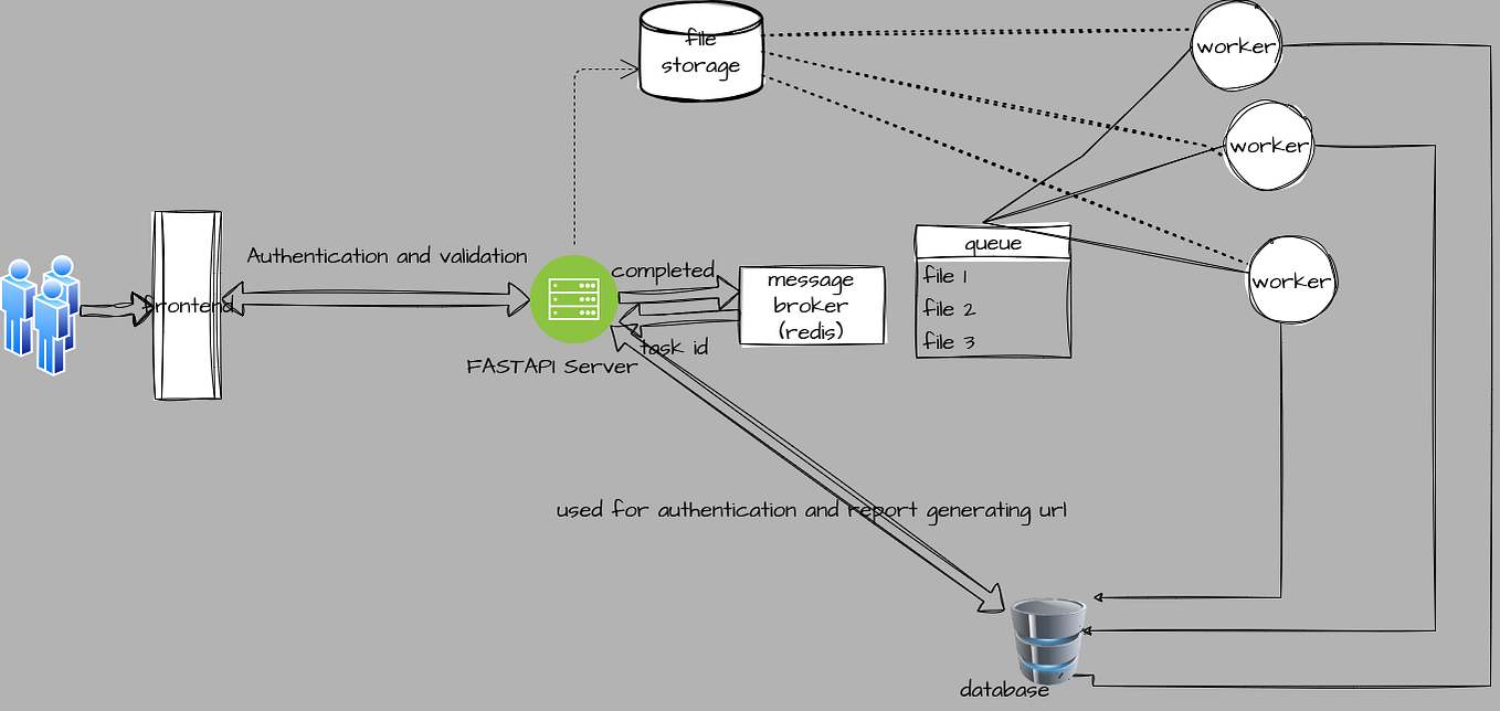 RightAngled Triangle With Asterisks Algorithm by Princy Prakash Medium