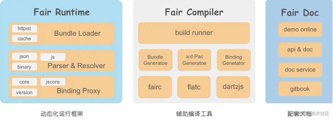 Flutter Full-Stack Event Tracking | by Flutter-Fair | Medium
