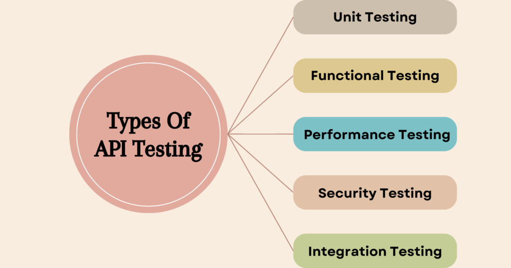 “Ready for API Testing?” Here’s what you need to know first- Part 2 ...