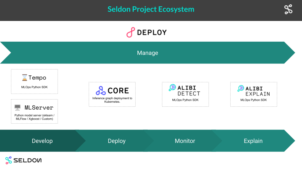 Seldon 1.4 adds GRPC. In the 1.4 release of Seldon we have… | by Clive ...