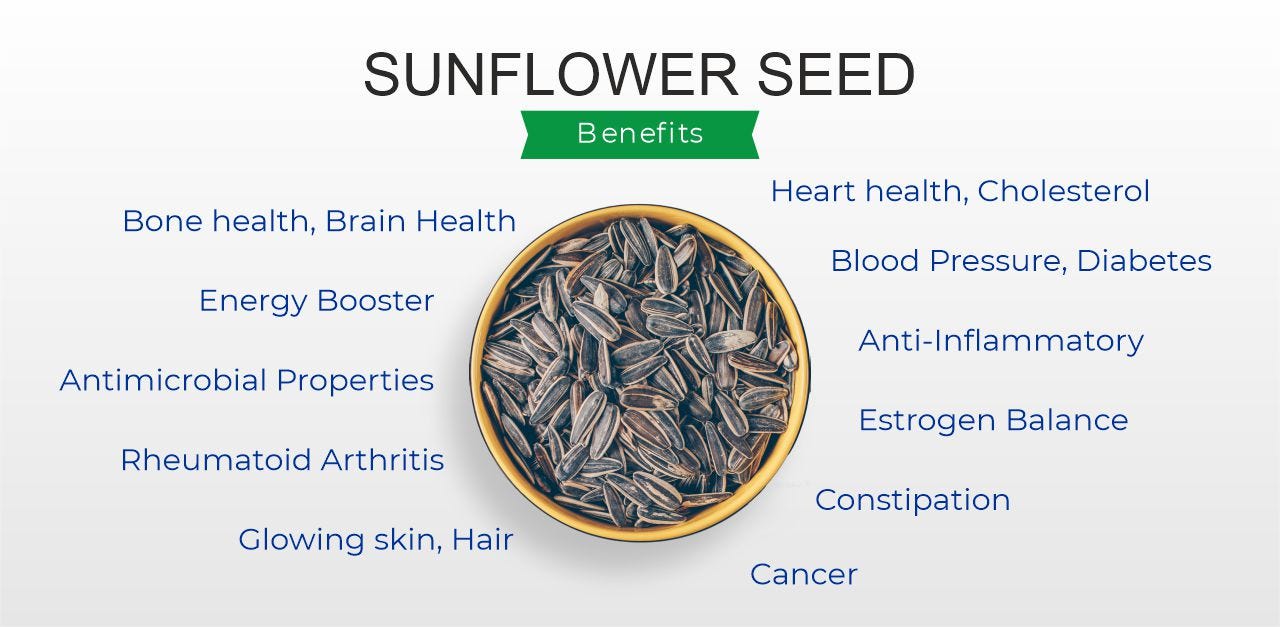 Apricot Benefits, Side Effect and Uses by Apnapoint Medium