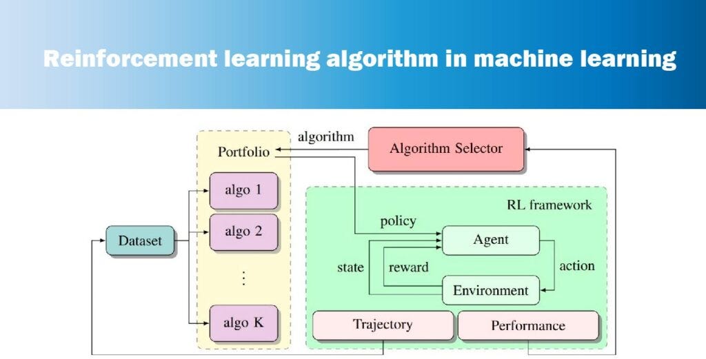 What is Function approximation in RL and its types? | by Aiblogtech ...