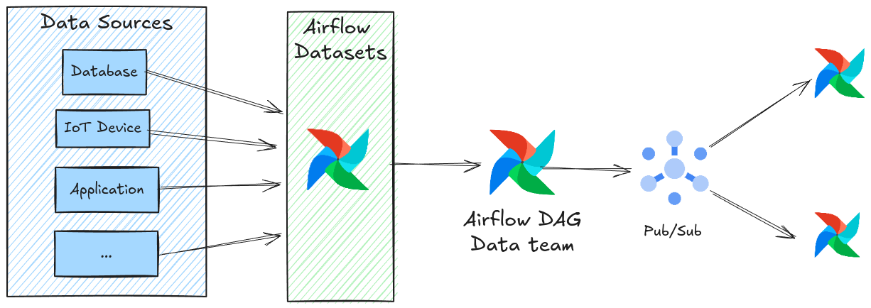 Python ETL Pipeline: The Incremental data load Techniques | by Haq ...