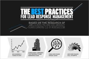 Lead-Managment-Infographic-Cover