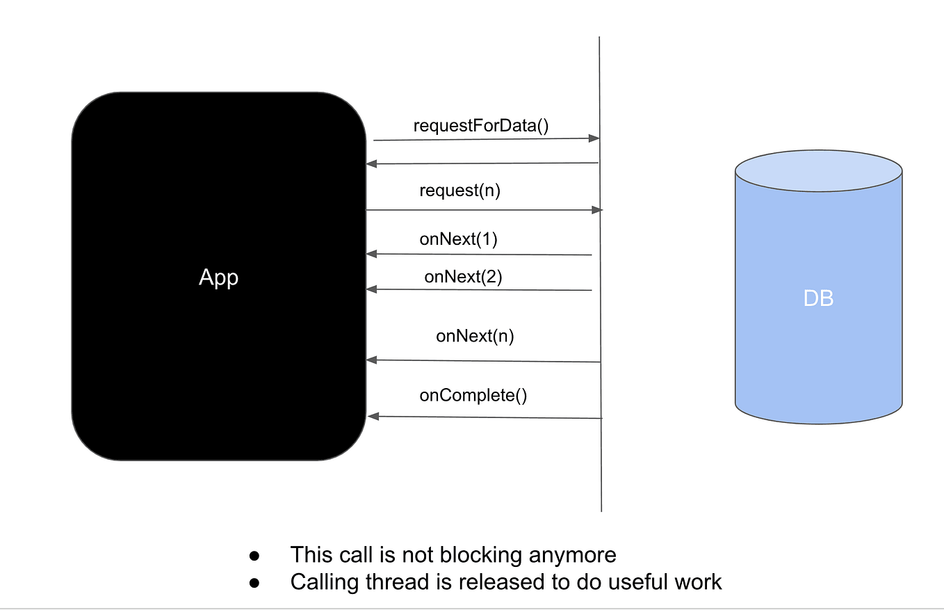 Uploading Large Files Made Easy S3 Multipart Upload by Radha