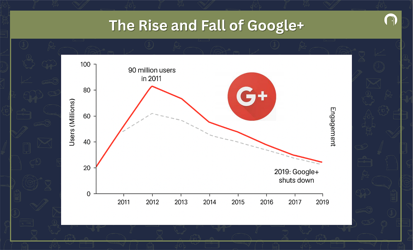 Build, Test, Learn, Repeat: Why Lean Startup Still Wins in 2025 | by ...