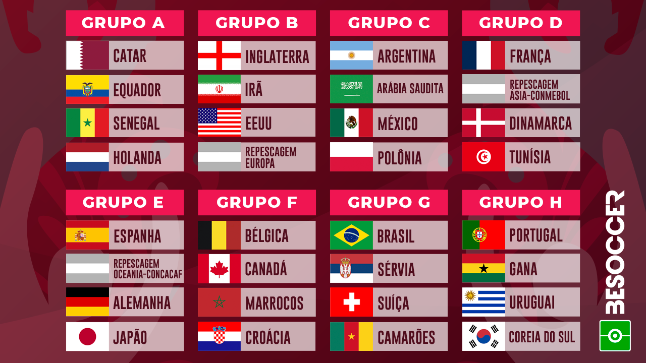 Fifa The Best: Courtois, Martínez e Bono são os goleiros finalistas, futebol internacional