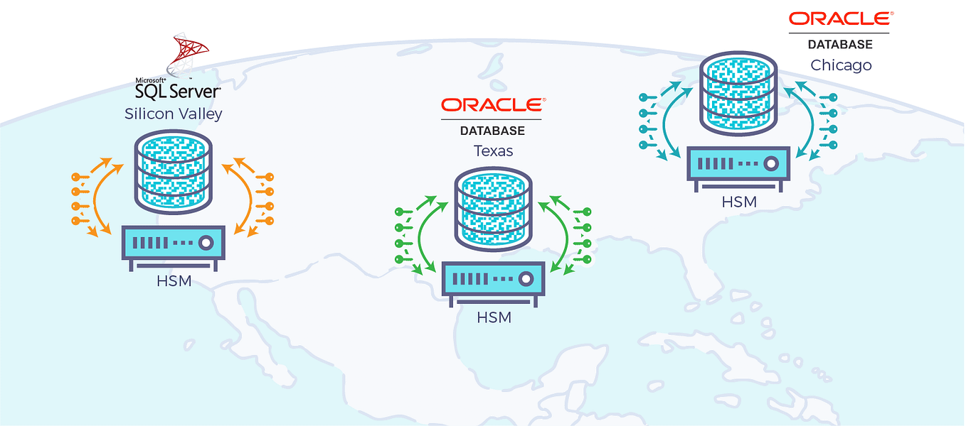How to protect Oracle and Microsoft SQL Databases using SDKMS with Transparent Data Encryption