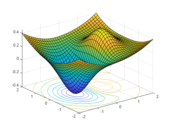 Kullback Leibler (KL) Divergence with Examples (Part II): KL ...